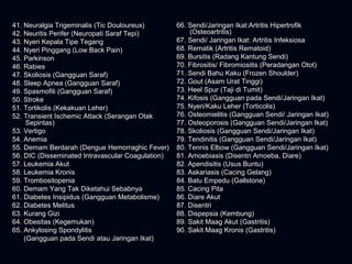 41. Neuralgia Trigeminalis (Tic Douloureux)41. Neuralgia Trigeminalis (Tic Douloureux)
42. Neuritis Perifer (Neuropati Saraf Tepi)42. Neuritis Perifer (Neuropati Saraf Tepi)
43. Nyeri Kepala Tipe Tegang43. Nyeri Kepala Tipe Tegang
44. Nyeri Pinggang (Low Back Pain)44. Nyeri Pinggang (Low Back Pain)
45. Parkinson45. Parkinson
46. Rabies46. Rabies
47. Skoliosis (Gangguan Saraf)47. Skoliosis (Gangguan Saraf)
48. Sleep Apnea (Gangguan Saraf)48. Sleep Apnea (Gangguan Saraf)
49. Spasmofili (Gangguan Saraf)49. Spasmofili (Gangguan Saraf)
50. Stroke50. Stroke
51. Tortikolis (Kekakuan Leher)51. Tortikolis (Kekakuan Leher)
52. Transient Ischemic Attack (Serangan Otak52. Transient Ischemic Attack (Serangan Otak
Sepintas)Sepintas)
53. Vertigo53. Vertigo
54. Anemia54. Anemia
55. Demam Berdarah (Dengue Hemorraghic Fever)55. Demam Berdarah (Dengue Hemorraghic Fever)
56. DIC (Disseminated Intravascular Coagulation)56. DIC (Disseminated Intravascular Coagulation)
57. Leukemia Akut57. Leukemia Akut
58. Leukemia Kronis58. Leukemia Kronis
59. Trombositopenia59. Trombositopenia
60. Demam Yang Tak Diketahui Sebabnya60. Demam Yang Tak Diketahui Sebabnya
61. Diabetes Insipidus (Gangguan Metabolisme)61. Diabetes Insipidus (Gangguan Metabolisme)
62. Diabetes Melitus62. Diabetes Melitus
63. Kurang Gizi63. Kurang Gizi
64. Obesitas (Kegemukan)64. Obesitas (Kegemukan)
65. Ankylosing Spondylitis65. Ankylosing Spondylitis
(Gangguan pada Sendi atau Jaringan Ikat)(Gangguan pada Sendi atau Jaringan Ikat)
66. Sendi/Jaringan Ikat:Artritis Hipertrofik66. Sendi/Jaringan Ikat:Artritis Hipertrofik
(Osteoartritis)(Osteoartritis)
67. Sendi/ Jaringan Ikat: Artritis Infeksiosa67. Sendi/ Jaringan Ikat: Artritis Infeksiosa
68. Rematik (Artritis Rematoid)68. Rematik (Artritis Rematoid)
69. Bursitis (Radang Kantung Sendi)69. Bursitis (Radang Kantung Sendi)
70. Fibrositis/ Fibromiositis (Peradangan Otot)70. Fibrositis/ Fibromiositis (Peradangan Otot)
71. Sendi Bahu Kaku (Frozen Shoulder)71. Sendi Bahu Kaku (Frozen Shoulder)
72. Gout (Asam Urat Tinggi)72. Gout (Asam Urat Tinggi)
73. Heel Spur (Taji di Tumit)73. Heel Spur (Taji di Tumit)
74. Kifosis (Gangguan pada Sendi/Jaringan Ikat)74. Kifosis (Gangguan pada Sendi/Jaringan Ikat)
75. Nyeri/Kaku Leher (Torticolis)75. Nyeri/Kaku Leher (Torticolis)
76. Osteomielitis (Gangguan Sendi/ Jaringan Ikat)76. Osteomielitis (Gangguan Sendi/ Jaringan Ikat)
77. Osteoporosis (Gangguan Sendi/Jaringan Ikat)77. Osteoporosis (Gangguan Sendi/Jaringan Ikat)
78. Skoliosis (Gangguan Sendi/Jaringan Ikat)78. Skoliosis (Gangguan Sendi/Jaringan Ikat)
79. Tendinitis (Gangguan Sendi/Jaringan Ikat)79. Tendinitis (Gangguan Sendi/Jaringan Ikat)
80. Tennis Elbow (Gangguan Sendi/Jaringan Ikat)80. Tennis Elbow (Gangguan Sendi/Jaringan Ikat)
81. Amoebiasis (Disentri Amoeba, Diare)81. Amoebiasis (Disentri Amoeba, Diare)
82. Apendisitis (Usus Buntu)82. Apendisitis (Usus Buntu)
83. Askariasis (Cacing Gelang)83. Askariasis (Cacing Gelang)
84. Batu Empedu (Gallstone)84. Batu Empedu (Gallstone)
85. Cacing Pita85. Cacing Pita
86. Diare Akut86. Diare Akut
87. Disentri87. Disentri
88. Dispepsia (Kembung)88. Dispepsia (Kembung)
89. Sakit Maag Akut (Gastritis)89. Sakit Maag Akut (Gastritis)
90. Sakit Maag Kronis (Gastritis)90. Sakit Maag Kronis (Gastritis)
 