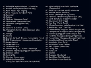 41. Neuralgia Trigeminalis (Tic Douloureux) 42. Neuritis Perifer (Neuropati Saraf Tepi) 43. Nyeri Kepala Tipe Tegang  44. Nyeri Pinggang (Low Back Pain)  45. Parkinson 46. Rabies 47. Skoliosis (Gangguan Saraf) 48. Sleep Apnea (Gangguan Saraf) 49. Spasmofili (Gangguan Saraf) 50. Stroke 51. Tortikolis (Kekakuan Leher) 52. Transient Ischemic Attack (Serangan Otak Sepintas) 53. Vertigo 54. Anemia 55. Demam Berdarah (Dengue Hemorraghic Fever) 56. DIC (Disseminated Intravascular Coagulation) 57. Leukemia Akut 58. Leukemia Kronis 59. Trombositopenia 60. Demam Yang Tak Diketahui Sebabnya 61. Diabetes Insipidus (Gangguan Metabolisme) 62. Diabetes Melitus 63. Kurang Gizi 64. Obesitas (Kegemukan) 65. Ankylosing Spondylitis  (Gangguan pada Sendi atau Jaringan Ikat) 66. Sendi/Jaringan Ikat:Artritis Hipertrofik (Osteoartritis) 67. Sendi/ Jaringan Ikat: Artritis Infeksiosa 68. Rematik (Artritis Rematoid) 69. Bursitis (Radang Kantung Sendi) 70. Fibrositis/ Fibromiositis (Peradangan Otot) 71. Sendi Bahu Kaku (Frozen Shoulder) 72. Gout (Asam Urat Tinggi) 73. Heel Spur (Taji di Tumit) 74. Kifosis (Gangguan pada Sendi/Jaringan Ikat) 75. Nyeri/Kaku Leher (Torticolis) 76. Osteomielitis (Gangguan Sendi/ Jaringan Ikat) 77. Osteoporosis (Gangguan Sendi/Jaringan Ikat) 78. Skoliosis (Gangguan Sendi/Jaringan Ikat) 79. Tendinitis (Gangguan Sendi/Jaringan Ikat) 80. Tennis Elbow (Gangguan Sendi/Jaringan Ikat) 81. Amoebiasis (Disentri Amoeba, Diare) 82. Apendisitis (Usus Buntu) 83. Askariasis (Cacing Gelang) 84. Batu Empedu (Gallstone) 85. Cacing Pita 86. Diare Akut 87. Disentri 88. Dispepsia (Kembung) 89. Sakit Maag Akut (Gastritis) 90. Sakit Maag Kronis (Gastritis) 