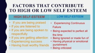 SELF ESTEEM | PDF