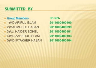SUBMITTED BY








Group Members1)MD ARIFUL ISLAM
2)MAHMUDUL HASAN
3)ALI HAIDER SOHEL
4)MD.ZAHEDUL ISLAM
5)MD.IFTAKHER HASAN

ID NO2011000400100
2011000400099
2011000400101
2011000400103
2011000400104

 