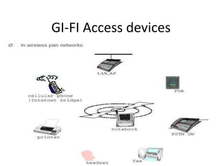 GI-FI Access devices
 