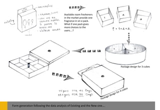 Available room fresheners
                                        in the market provide one
                                        fragrance in on e pack.
                                        What if one pack gives
                                        more choices to the
                                        users….?




                                                                            Package design for 3 cubes




Form generation following the data analysis of Existing and the New one….
 