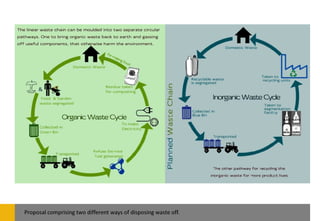 Proposal comprising two different ways of disposing waste off.
 