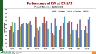 Asia Regional Planning Meeting-Efficient use of limited water resource:Safe Reuse of Wastewater (grey water) in Agriculture by Dr Mukund Patil