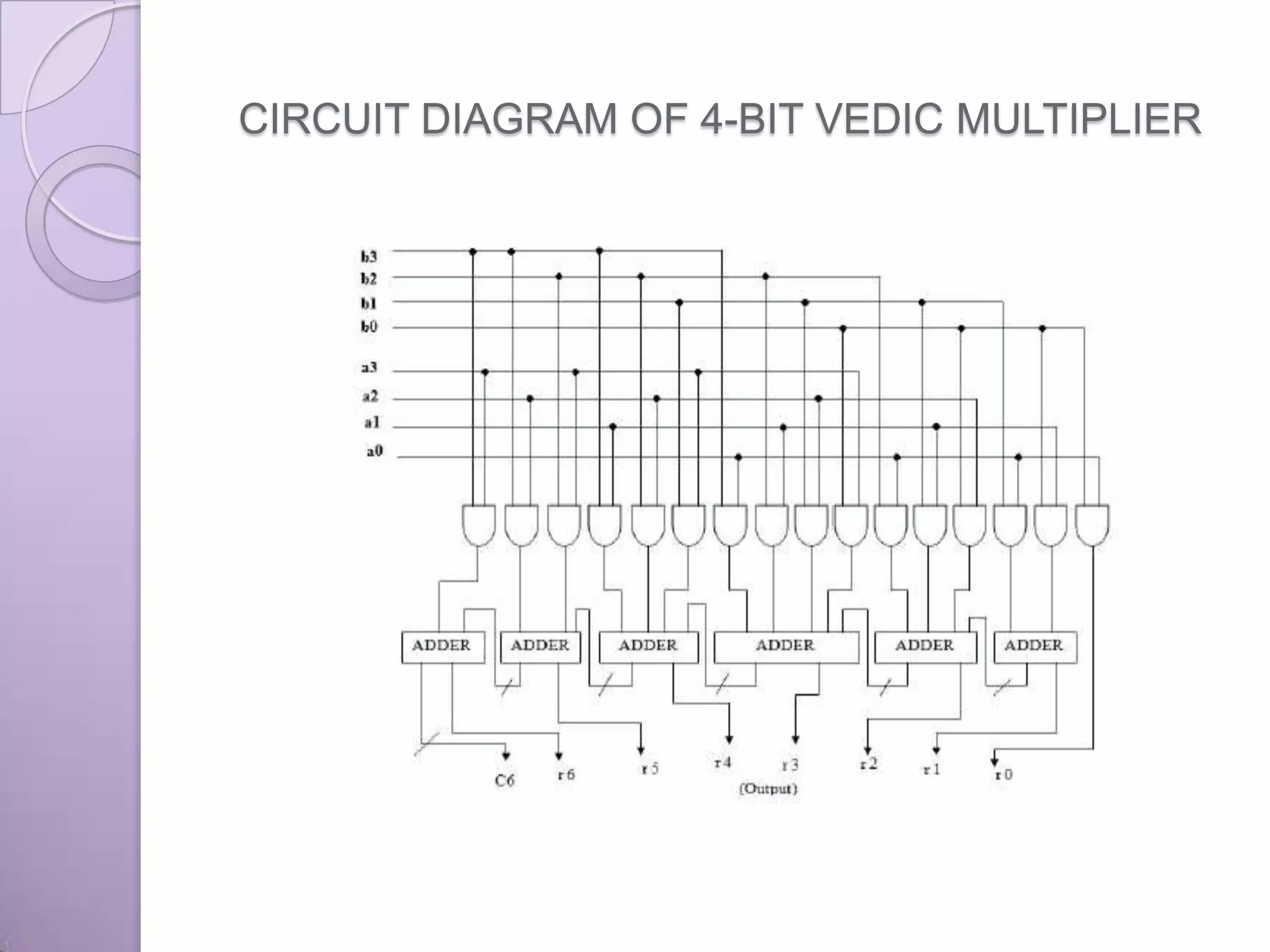 CIRCUIT DIAGRAM OF 4-BIT VEDIC MULTIPLIER
 