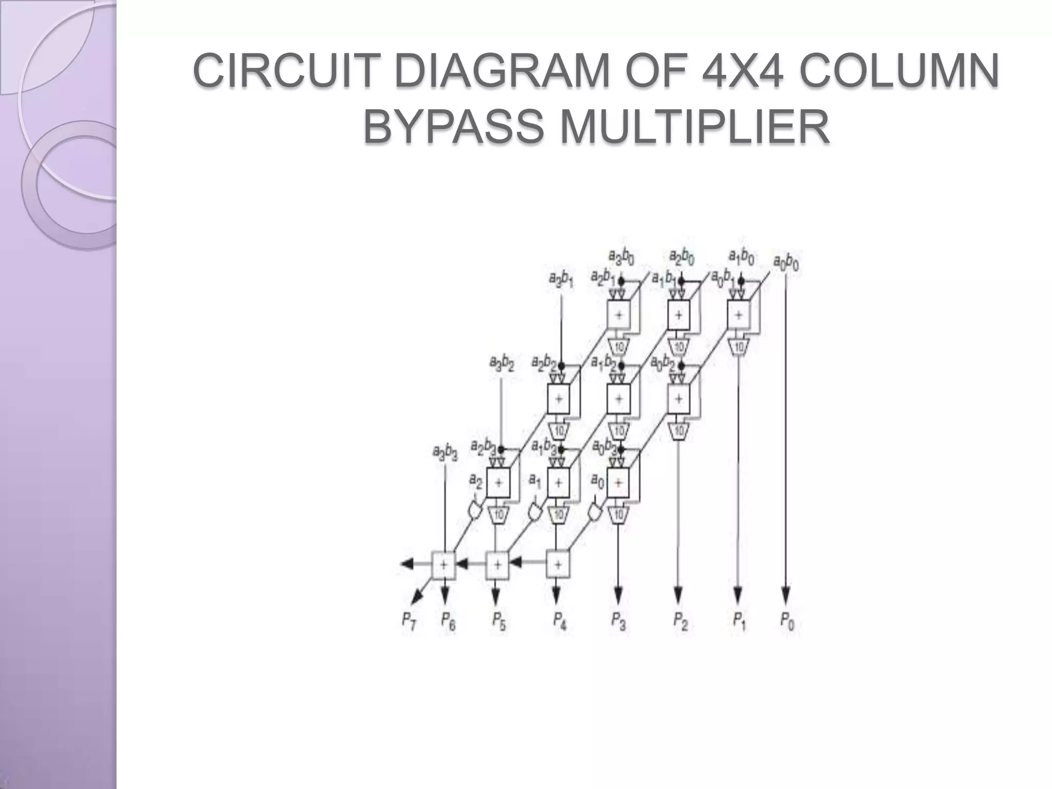 CIRCUIT DIAGRAM OF 4X4 COLUMN
      BYPASS MULTIPLIER
 