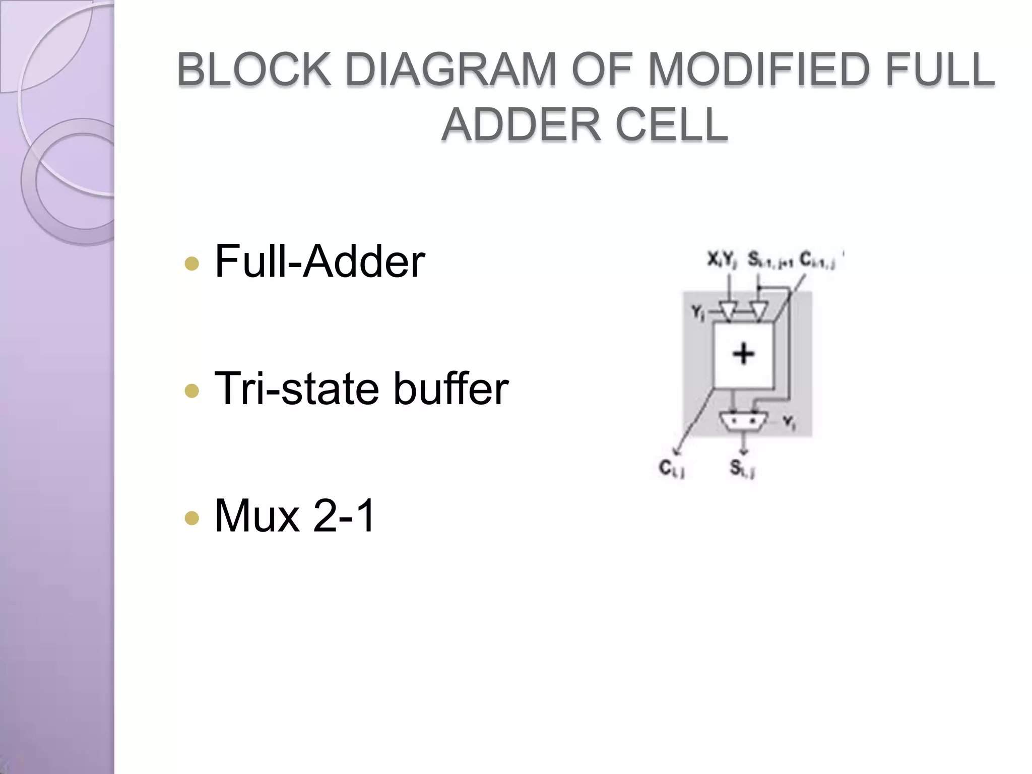BLOCK DIAGRAM OF MODIFIED FULL
          ADDER CELL

   Full-Adder

   Tri-state buffer

   Mux 2-1
 