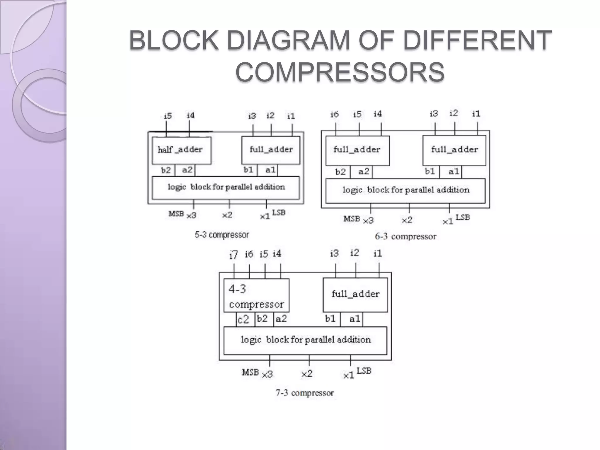 BLOCK DIAGRAM OF DIFFERENT
      COMPRESSORS
 