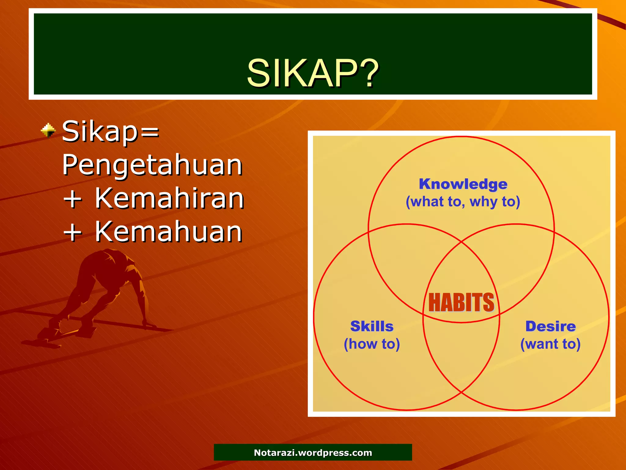 SIKAP? Sikap=  Pengetahuan + Kemahiran + Kemahuan 