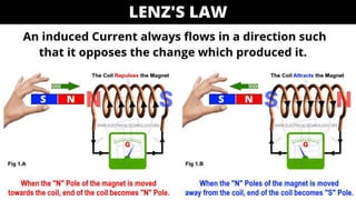 electromagnetic induction