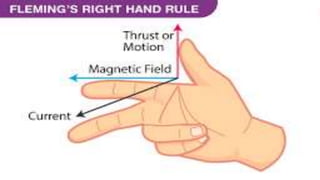 electromagnetic induction