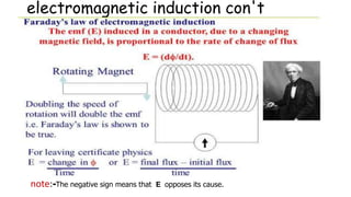 electromagnetic induction con't
note:-The negative sign means that E opposes its cause.
 
