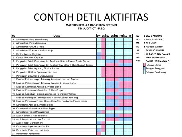 Mulai unit kerja