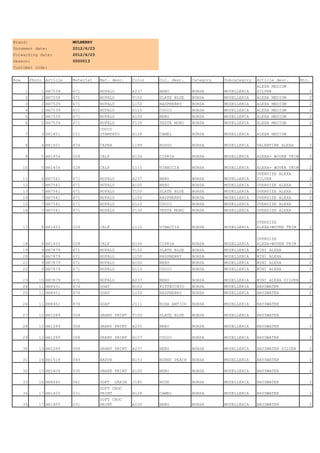 Brand:                     MULBERRY
Document date:             2012/6/23
Forwarding date:           2012/6/23
Season:                    0000013
Customer code:
0000013
Row        Photo Article   Material    Mat. desc.      Color   Col. desc.    Category   Subcategory   Article desc.       Min.
                                                                                                      ALEXA MEDIUM
      1        1 HH7539    671         BUFALO          A237    NERO          BORSA      MODELLERIA    SILVER                 2
      2        2 HH7539    671         BUFALO          T150    SLATE BLUE    BORSA      MODELLERIA    ALEXA MEDIUM           2
      3        2 HH7539    671         BUFALO          L150    RASPBERRY     BORSA      MODELLERIA    ALEXA MEDIUM           2
      4        2 HH7539    671         BUFALO          G110    CUOIO         BORSA      MODELLERIA    ALEXA MEDIUM           2
      5        2 HH7539    671         BUFALO          A100    NERO          BORSA      MODELLERIA    ALEXA MEDIUM           2
      6        2 HH7539    671         BUFALO          F130    TESTA MORO    BORSA      MODELLERIA    ALEXA MEDIUM           2
                                       COCCO
      7        3 HH1451    031         STAMPATO        H128    CAMEL         BORSA      MODELLERIA    ALEXA MEDIUM           2

      8        4 HH1501    874         CAPRA           L199    ROSSO         BORSA      MODELLERIA    VALENTINE ALEXA        2

      9        5 HH1454    028         CALF            H156    CIPRIA        BORSA      MODELLERIA    ALEXA+ WOVEN TRIM      2

      10       5 HH1454    028         CALF            L110    VINACCIA      BORSA      MODELLERIA    ALEXA+ WOVEN TRIM      2
                                                                                                      OVERSIZE ALEXA
      11       6 HH7541    671         BUFALO          A237    NERO          BORSA      MODELLERIA    SILVER                 2
      12       7 HH7541    671         BUFALO          A100    NERO          BORSA      MODELLERIA    OVERSIZE ALEXA         2
      13       7 HH7541    671         BUFALO          T150    SLATE BLUE    BORSA      MODELLERIA    OVERSIZE ALEXA         2
      14       7 HH7541    671         BUFALO          L150    RASPBERRY     BORSA      MODELLERIA    OVERSIZE ALEXA         2
      15       7 HH7541    671         BUFALO          G110    CUOIO         BORSA      MODELLERIA    OVERSIZE ALEXA         2
      16       7 HH7541    671         BUFALO          F130    TESTA MORO    BORSA      MODELLERIA    OVERSIZE ALEXA         2

                                                                                                      OVERSIZE
      17       8 HH1453    028         CALF            L110    VINACCIA      BORSA      MODELLERIA    ALEXA+WOVEN TRIM       2

                                                                                                      OVERSIZE
      18       8 HH1453    028         CALF            H156    CIPRIA        BORSA      MODELLERIA    ALEXA+WOVEN TRIM       2
      19       9 HH7879    671         BUFALO          T150    SLATE BLUE    BORSA      MODELLERIA    MINI ALEXA             2
      20       9 HH7879    671         BUFALO          L150    RASPBERRY     BORSA      MODELLERIA    MINI ALEXA             2
      21       9 HH7879    671         BUFALO          A100    NERO          BORSA      MODELLERIA    MINI ALEXA             2
      22       9 HH7879    671         BUFALO          G110    CUOIO         BORSA      MODELLERIA    MINI ALEXA             2

      23      10 HH7879    671         BUFALO          A237    NERO          BORSA      MODELLERIA    MINI ALEXA SILVER      2
      24      11 HH8451    874         GOAT            R160    PISTACCHIO    BORSA      MODELLERIA    BAYSWATER              2
      25      11 HH8451    874         GOAT            L150    RASPBERRY     BORSA      MODELLERIA    BAYSWATER              2

      26      11 HH8451    874         GOAT            J111    ROSA ANTICO   BORSA      MODELLERIA    BAYSWATER              2

      27      12 HH1289    008         GRANY PRINT     T150    SLATE BLUE    BORSA      MODELLERIA    BAYSWATER              2

      28      12 HH1289    008         GRANY PRINT     A255    NERO          BORSA      MODELLERIA    BAYSWATER              2

      29      12 HH1289    008         GRANY PRINT     H157    CUOIO         BORSA      MODELLERIA    BAYSWATER              2

      30      13 HH1289    008         GRANY PRINT     A237    NERO          BORSA      MODELLERIA    BAYSWATER SILVER       2

      31      14 HH1518    049         NAPPA           N153    BURNT PEACH   BORSA      MODELLERIA    BAYSWATER              2

      32      15 HH1404    030         SNAKE PRINT     A100    NERO          BORSA      MODELLERIA    BAYSWATER              2

      33      16 HH8445    061         SOFT    GRAIN   J185    NUDE          BORSA      MODELLERIA    BAYSWATER              2
                                       SOFT CROC
      34      17 HH1405    031         PRINT           H128    CAMEL         BORSA      MODELLERIA    BAYSWATER              2
                                       SOFT CROC
      35      17 HH1405    031         PRINT           A100    NERO          BORSA      MODELLERIA    BAYSWATER              2
 