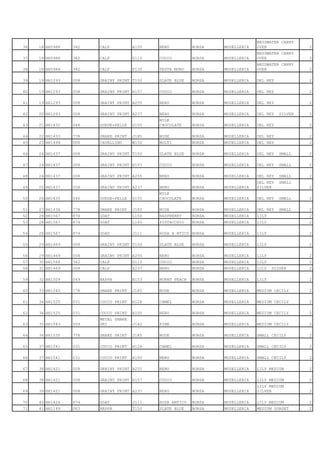 BAYSWATER CARRY
36   18 HH5988   342   CALF          A100   NERO          BORSA   MODELLERIA   OVER               2
                                                                               BAYSWATER CARRY
37   18 HH5988   342   CALF          G110   CUOIO         BORSA   MODELLERIA   OVER               2
                                                                               BAYSWATER CARRY
38   18 HH5988   342   CALF          F130   TESTA MORO    BORSA   MODELLERIA   OVER               2

39   19 HH1293   008   GRAINY PRINT T150    SLATE BLUE    BORSA   MODELLERIA   DEL REY            2

40   19 HH1293   008   GRAINY PRINT H157    CUOIO         BORSA   MODELLERIA   DEL REY            2

41   19 HH1293   008   GRAINY PRINT A255    NERO          BORSA   MODELLERIA   DEL REY            2

42   20 HH1293   008   GRAINY PRINT A237    NERO          BORSA   MODELLERIA   DEL REY   SILVER   2
                                            MILK
43   21 HH1432   046   SUEDE+PELLE   G155   CHOCOLATE     BORSA   MODELLERIA   DEL REY            2

44   22 HH1433   778   SNAKE PRINT   J185   NUDE          BORSA   MODELLERIA   DEL REY            2
45   23 HH1499   000   CAVALLINO     W150   MULTI         BORSA   MODELLERIA   DEL REY            2

46   24 HH1437   008   GRAINY PRINT T150    SLATE BLUE    BORSA   MODELLERIA   DEL REY   SMALL    2

47   24 HH1437   008   GRAINY PRINT H157    CUOIO         BORSA   MODELLERIA   DEL REY   SMALL    2

48   24 HH1437   008   GRAINY PRINT A255    NERO          BORSA   MODELLERIA   DEL REY   SMALL    2
                                                                               DEL REY   SMALL
49   25 HH1437   008   GRAINY PRINT A237    NERO          BORSA   MODELLERIA   SILVER             2
                                            MILK
50   26 HH1435   046   SUEDE+PELLE   G155   CHOCOLATE     BORSA   MODELLERIA   DEL REY   SMALL    2

51   27 HH1436   778   SNAKE PRINT   J185   NUDE          BORSA   MODELLERIA   DEL REY   SMALL    2
52   28 HH1567   874   GOAT          L150   RASPBERRY     BORSA   MODELLERIA   LILY               2
53   28 HH1567   874   GOAT          L160   PISTACCHIO    BORSA   MODELLERIA   LILY               2

54   28 HH1567   874   GOAT          J111   ROSA A NTICO BORSA    MODELLERIA   LILY               2

55   29 HH1469   008   GRAINY PRINT T150    SLATE BLUE    BORSA   MODELLERIA   LILY               2

56   29 HH1469   008   GRAINY PRINT A255    NERO          BORSA   MODELLERIA   LILY               2
57   30 HH1566   342   CALF          G110   CUOIO         BORSA   MODELLERIA   LILY               2
58   31 HH1469   008   CALF          A237   NERO          BORSA   MODELLERIA   LILY   SILVER      2

59   32 HH1509   049   NAPPA         N153   BURNT PEACH   BORSA   MODELLERIA   LILY               2

60   33 HH1545   778   SNAKE PRINT   J185   NUDE          BORSA   MODELLERIA   MEDIUM CECILY      2

61   34 HH1525   031   COCCO PRINT   H128   CAMEL         BORSA   MODELLERIA   MEDIUM CECILY      2

62   34 HH1525   031   COCCO PRINT   A100   NERO          BORSA   MODELLERIA   MEDIUM CECILY      2
                       METAL SNAKE
63   35 HH1543   059   PRI           J142   PINK          BORSA   MODELLERIA   MEDIUM CECILY      2

64   36 HH1530   778   SNAKE PRINT   J185   NUDE          BORSA   MODELLERIA   SMALL CECILY       2

65   37 HH1541   031   COCCO PRINT   H128   CAMEL         BORSA   MODELLERIA   SMALL CECILY       2

66   37 HH1541   031   COCCO PRINT   A100   NERO          BORSA   MODELLERIA   SMALL CECILY       2

67   38 HH1421   008   GRAINY PRINT A255    NERO          BORSA   MODELLERIA   LILY MEDIUM        2

68   38 HH1421   008   GRAINY PRINT H157    CUOIO         BORSA   MODELLERIA   LILY MEDIUM        2
                                                                               LILY MEDIUM
69   39 HH1421   008   GRAINY PRINT A237    NERO          BORSA   MODELLERIA   SILVER             2

70   40 HH1426   874   GOAT          J111   ROSA ANTICO   BORSA   MODELLERIA   LILY MEDIUM        2
71   41 HH1149   063   NAPPA         T150   SLATE BLUE    BORSA   MODELLERIA   MEDIUM DORSET      2
 