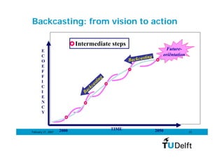 19.02, Mulder — From forecasting to backcasting