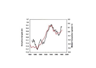 13.02, Mulder — Lecture on sustainable development