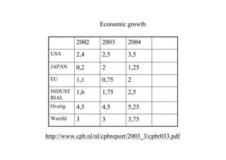 13.02, Mulder — Lecture on sustainable development