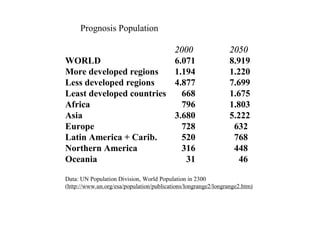 13.02, Mulder — Lecture on sustainable development