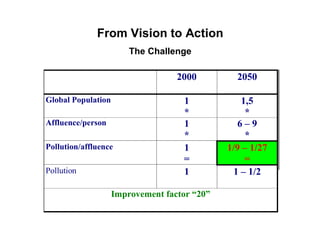 13.02, Mulder — Lecture on sustainable development