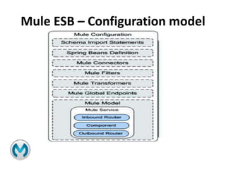 Mule ESB – Configuration model
 