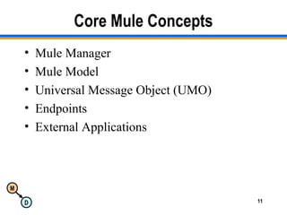 M
D 11
Core Mule Concepts
• Mule Manager
• Mule Model
• Universal Message Object (UMO)
• Endpoints
• External Applications
 