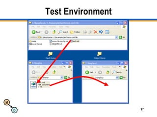 M
D 27
Test Environment
 