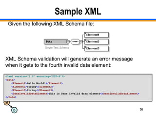 M
D 36
Sample XML
<?xml version="1.0" encoding="UTF-8"?>
<Data>
<Element1>Hello World!</Element1>
<Element2>String</Element2>
<Element3>String</Element3>
<DansInvalidDataElement>This is Dans invalid data element</DansInvalidDataElement>
</Data>
XML Schema validation will generate an error message
when it gets to the fourth invalid data element:
Given the following XML Schema file:
 
