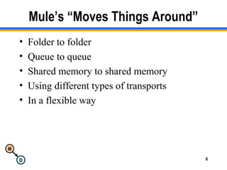 M
D 6
Mule’s “Moves Things Around”
• Folder to folder
• Queue to queue
• Shared memory to shared memory
• Using different types of transports
• In a flexible way
 