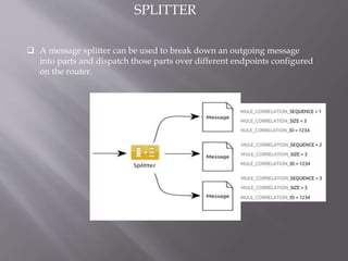 SPLITTER
 A message splitter can be used to break down an outgoing message
into parts and dispatch those parts over different endpoints configured
on the router.
 