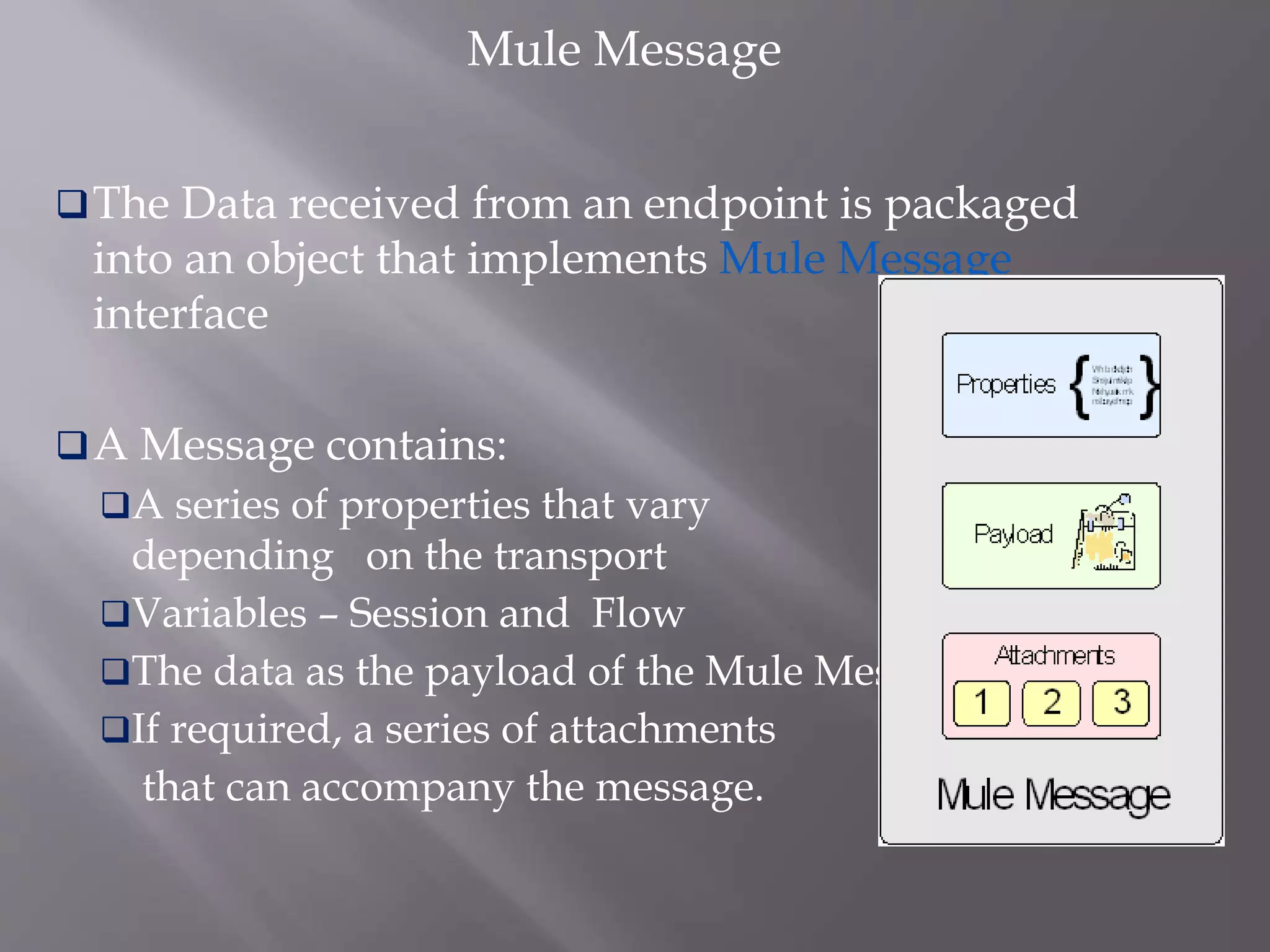 Mule Message
The Data received from an endpoint is packaged
into an object that implements Mule Message
interface
A Message contains:
A series of properties that vary
depending on the transport
Variables – Session and Flow
The data as the payload of the Mule Message.
If required, a series of attachments
that can accompany the message.
 