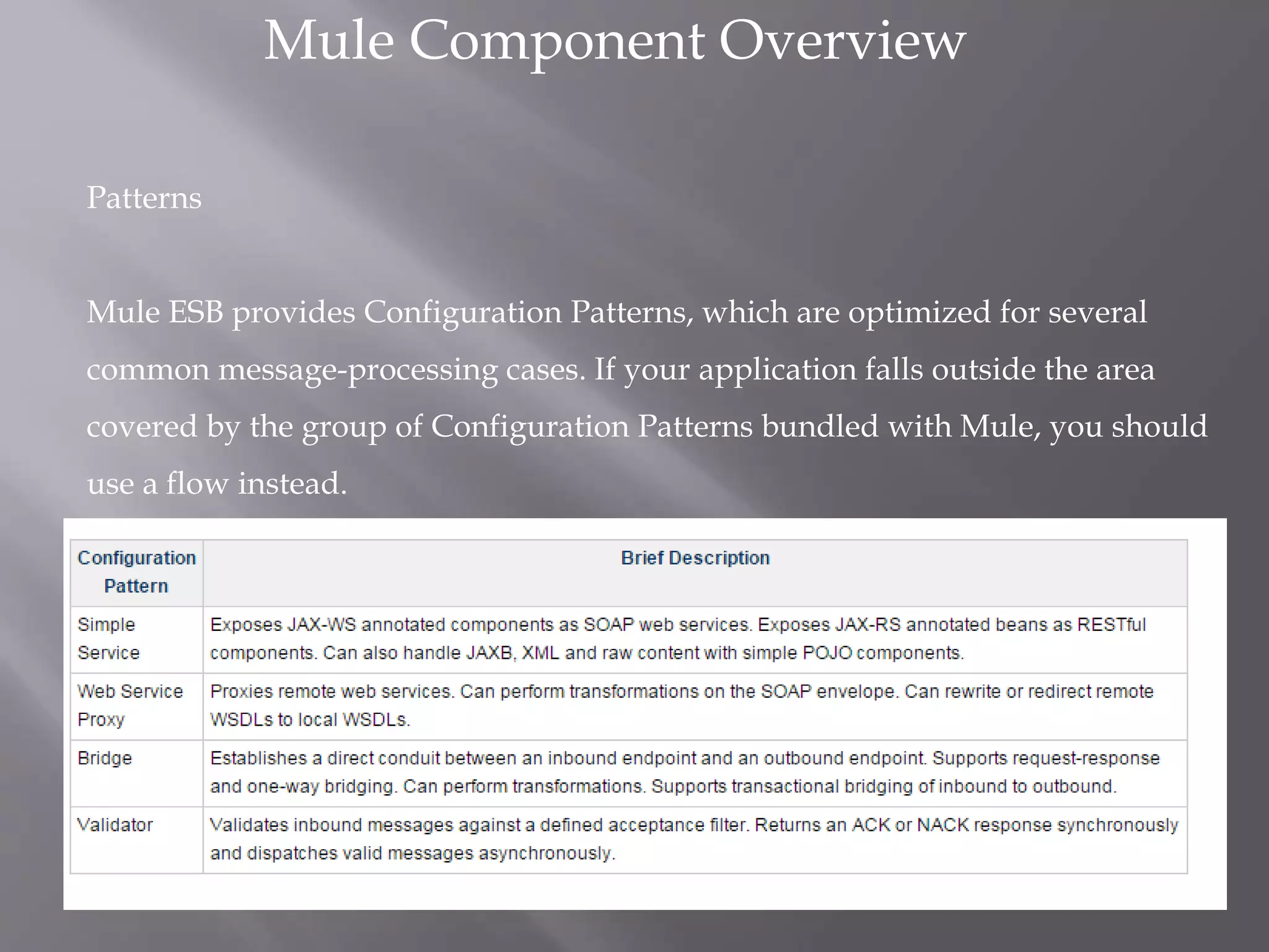 Patterns
Mule ESB provides Configuration Patterns, which are optimized for several
common message-processing cases. If your application falls outside the area
covered by the group of Configuration Patterns bundled with Mule, you should
use a flow instead.
Mule Component Overview
 