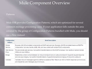Patterns
Mule ESB provides Configuration Patterns, which are optimized for several
common message-processing cases. If your application falls outside the area
covered by the group of Configuration Patterns bundled with Mule, you should
use a flow instead.
Mule Component Overview
 