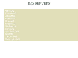 4
JMS SERVERS
Providing an External HTTP or HTTPS Port
ActiveMQ
FioranoMQ
JBossMQ
OpenJMS
OpenMQ
Oracle AQ
SeeBeyond
SonicMQ
Sun JMS Grid
SwiftMQ
TIBCO EMS
WebLogic JMS