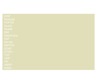 7
LDAP
Multicast
POP3/S
Quartz
Restlet
RMI
SalesForce
SAP
Servlet
SMTP/S
SOAP
STDIO
TCP
UDP
VM
XMPP
WSDL