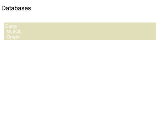 9
Databases
Derby
MySQL
Oracle