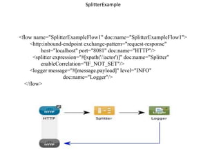 SplitterExample
<flow name="SplitterExampleFlow1" doc:name="SplitterExampleFlow1">
<http:inbound-endpoint exchange-pattern="request-response"
host="localhost" port="8081" doc:name="HTTP"/>
<splitter expression="#[xpath('//actor')]" doc:name="Splitter"
enableCorrelation="IF_NOT_SET"/>
<logger message="#[message.payload]" level="INFO"
doc:name="Logger"/>
</flow>
 