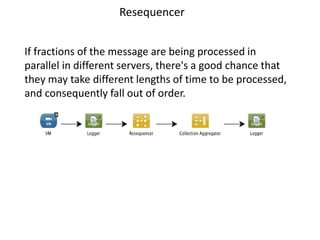 Resequencer
If fractions of the message are being processed in
parallel in different servers, there's a good chance that
they may take different lengths of time to be processed,
and consequently fall out of order.
 