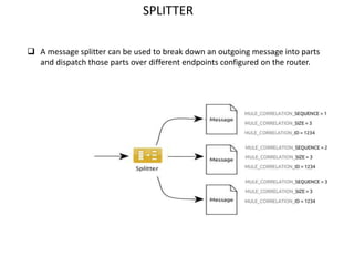 SPLITTER
 A message splitter can be used to break down an outgoing message into parts
and dispatch those parts over different endpoints configured on the router.
 