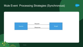 Mule Event Processing Strategies (Synchronous)
Footer
 