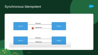 Synchronous Idempotent
Footer
 