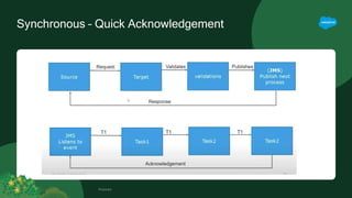 Synchronous – Quick Acknowledgement
Footer
 