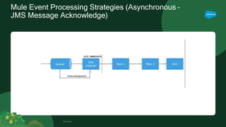 Mule Event Processing Strategies (Asynchronous –
JMS Message Acknowledge)
Footer
 