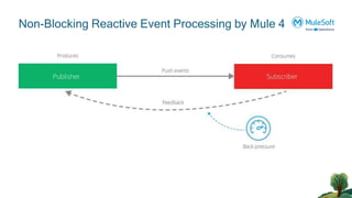Non-Blocking Reactive Event Processing by Mule 4
 