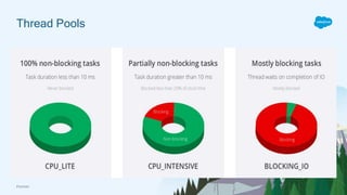Thread Pools
Additional content placehoder
Footer
 