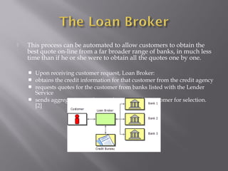  This process can be automated to allow customers to obtain the
best quote on-line from a far broader range of banks, in much less
time than if he or she were to obtain all the quotes one by one.
 Upon receiving customer request, Loan Broker:
 obtains the credit information for that customer from the credit agency
 requests quotes for the customer from banks listed with the Lender
Service
 sends aggregate compilation of quotes to the customer for selection.
[2]
 