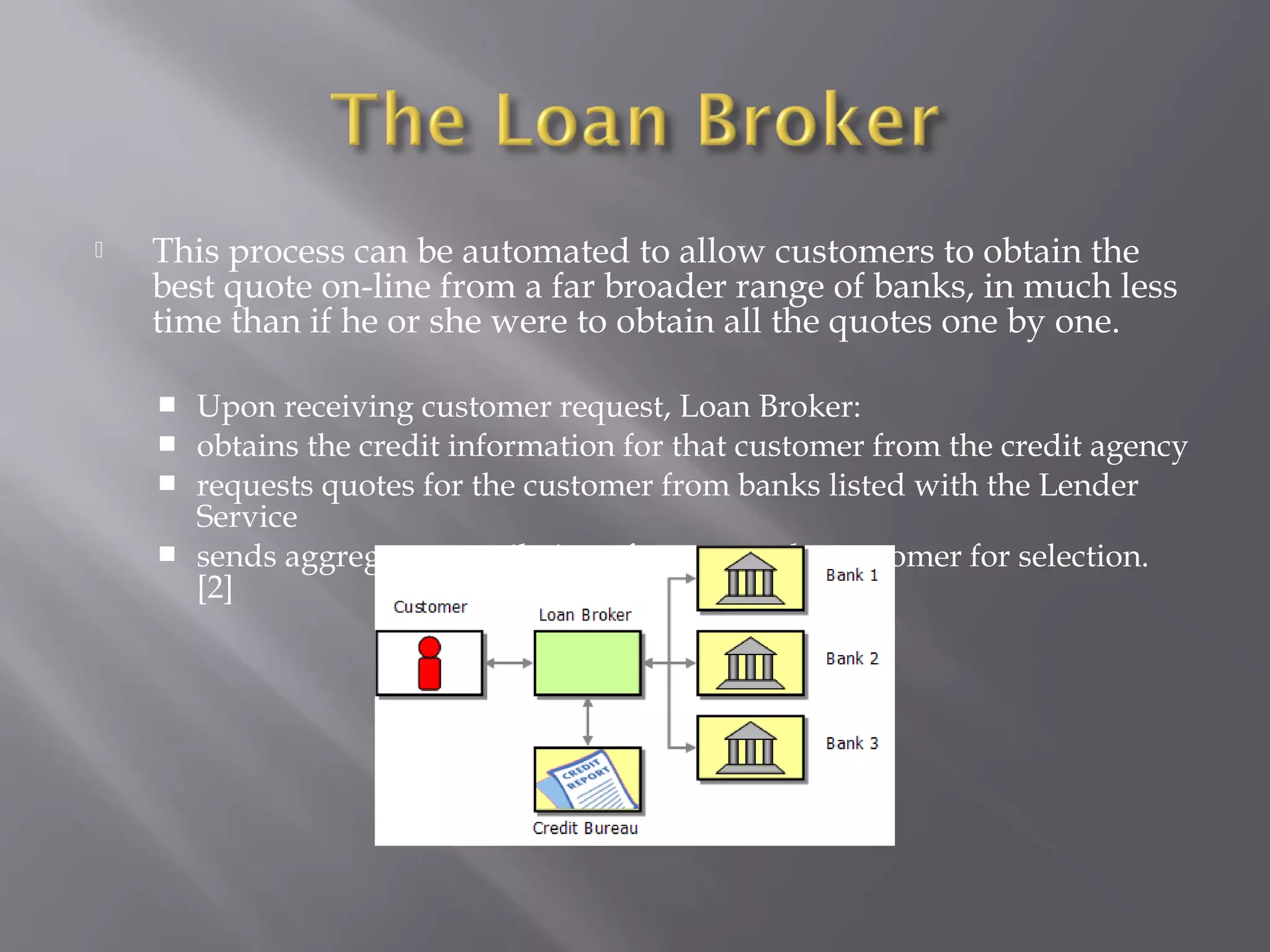  This process can be automated to allow customers to obtain the
best quote on-line from a far broader range of banks, in much less
time than if he or she were to obtain all the quotes one by one.
 Upon receiving customer request, Loan Broker:
 obtains the credit information for that customer from the credit agency
 requests quotes for the customer from banks listed with the Lender
Service
 sends aggregate compilation of quotes to the customer for selection.
[2]
 
