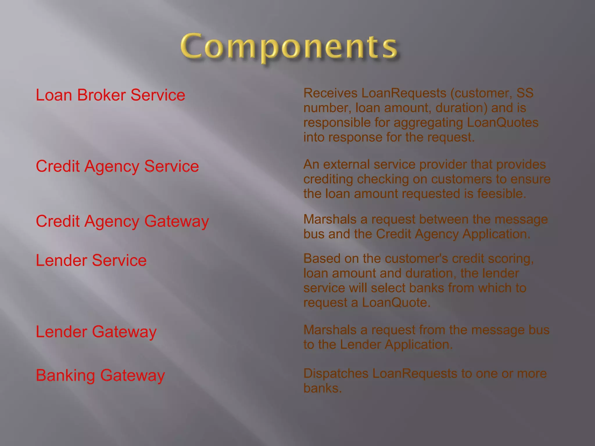 Loan Broker Service Receives LoanRequests (customer, SS
number, loan amount, duration) and is
responsible for aggregating LoanQuotes
into response for the request.
Credit Agency Service An external service provider that provides
crediting checking on customers to ensure
the loan amount requested is feesible.
Credit Agency Gateway Marshals a request between the message
bus and the Credit Agency Application.
Lender Service Based on the customer's credit scoring,
loan amount and duration, the lender
service will select banks from which to
request a LoanQuote.
Lender Gateway Marshals a request from the message bus
to the Lender Application.
Banking Gateway Dispatches LoanRequests to one or more
banks.
 