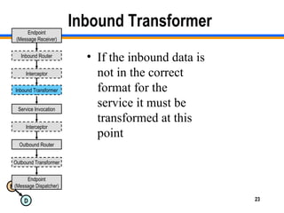 M
D 23
Inbound Transformer
• If the inbound data is
not in the correct
format for the
service it must be
transformed at this
point
Endpoint
(Message Receiver)
Endpoint
(Message Dispatcher)
Inbound Router
Outbound Router
Outbound Transformer
Interceptor
Service Invocation
Interceptor
Inbound Transformer
 