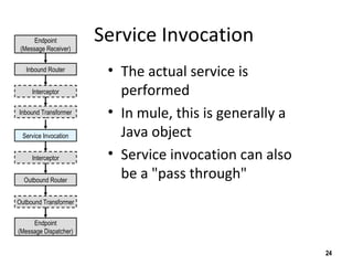 Service Invocation
• The actual service is
performed
• In mule, this is generally a
Java object
• Service invocation can also
be a "pass through"
24
Endpoint
(Message Receiver)
Endpoint
(Message Dispatcher)
Inbound Router
Outbound Router
Outbound Transformer
Interceptor
Interceptor
Inbound Transformer
Service Invocation
 
